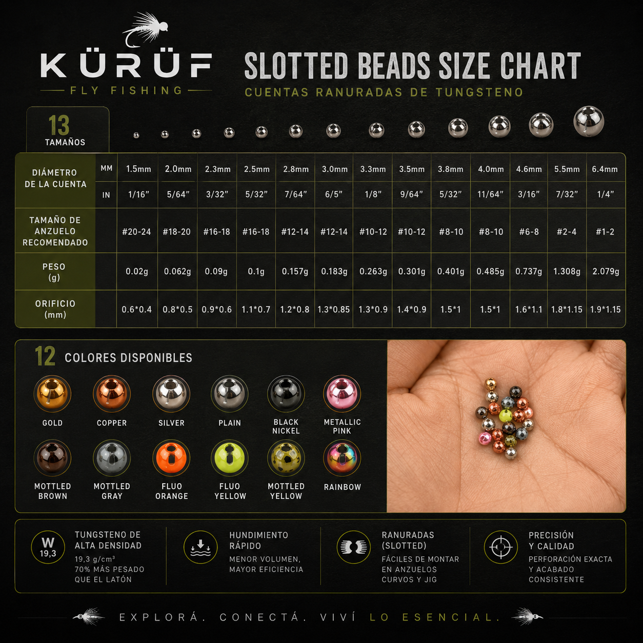 Tungsteno Ranurados de KÜRÜF | Slotted Beads para Ninfas y Euro Nymphing